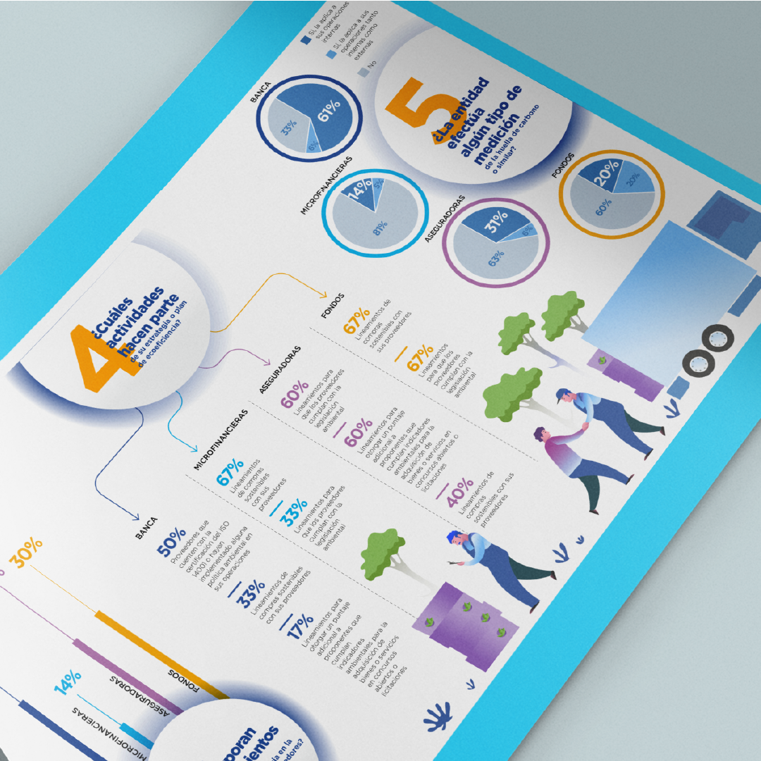 Encuesta Nacional de Sostenibilidad Ambiental para Entidades Financieras del Perú (ENSA) – Banco Interamericano de Desarrollo