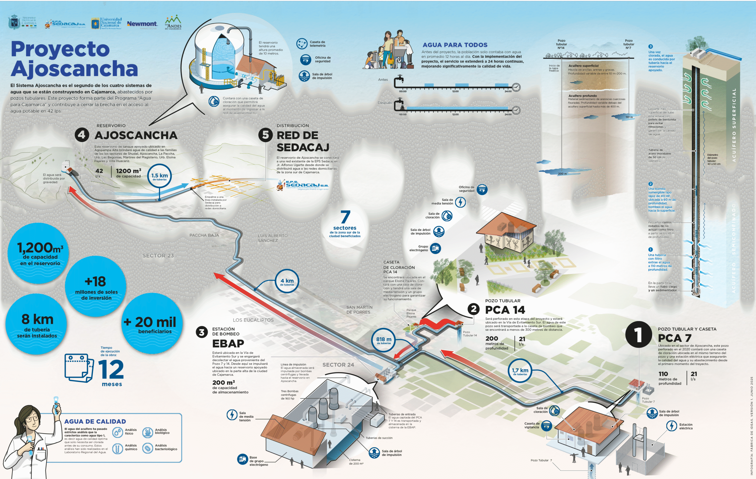 AC_Infografias_ 19@3x