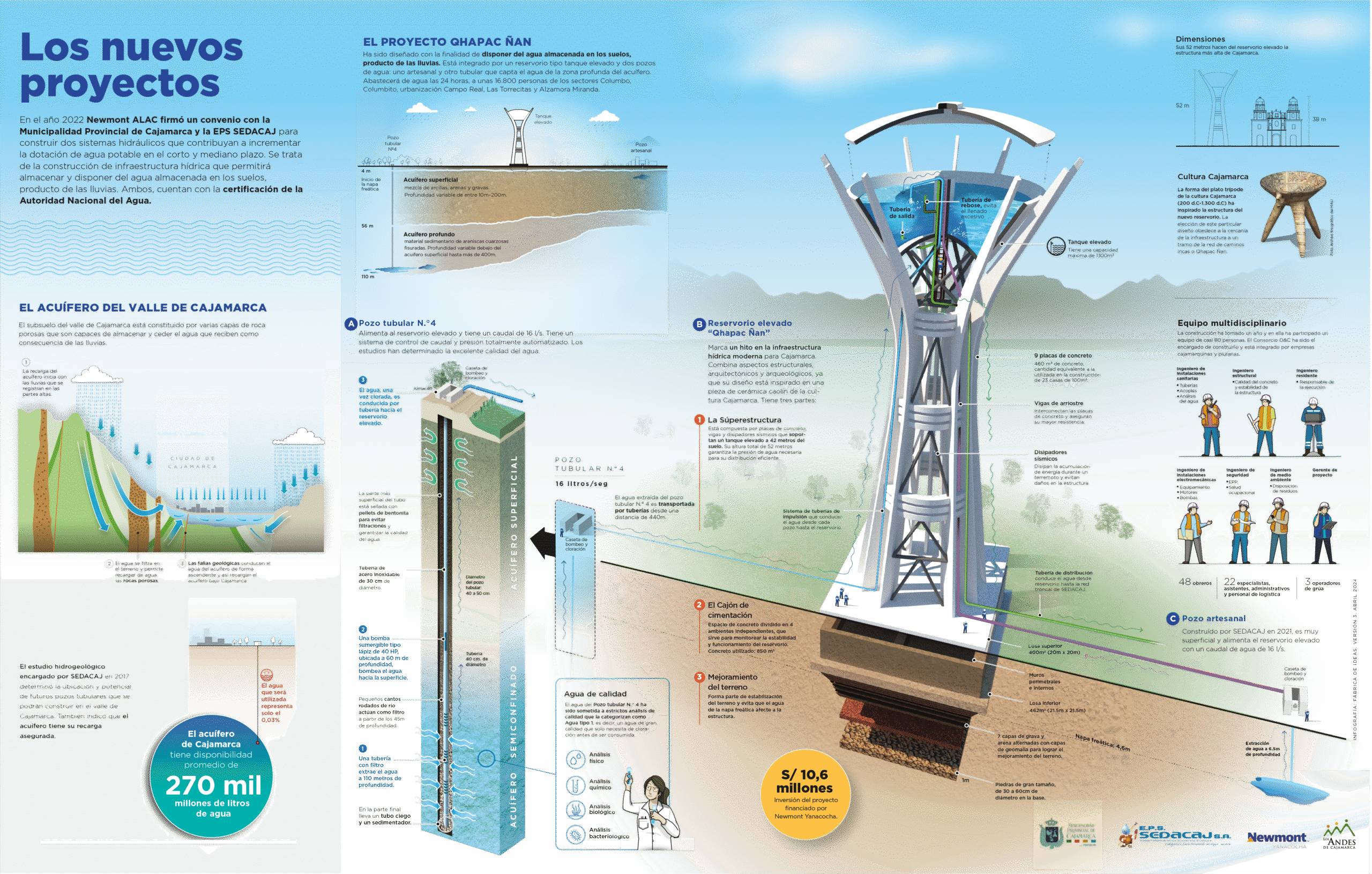AC_Infografias_ 20@3x