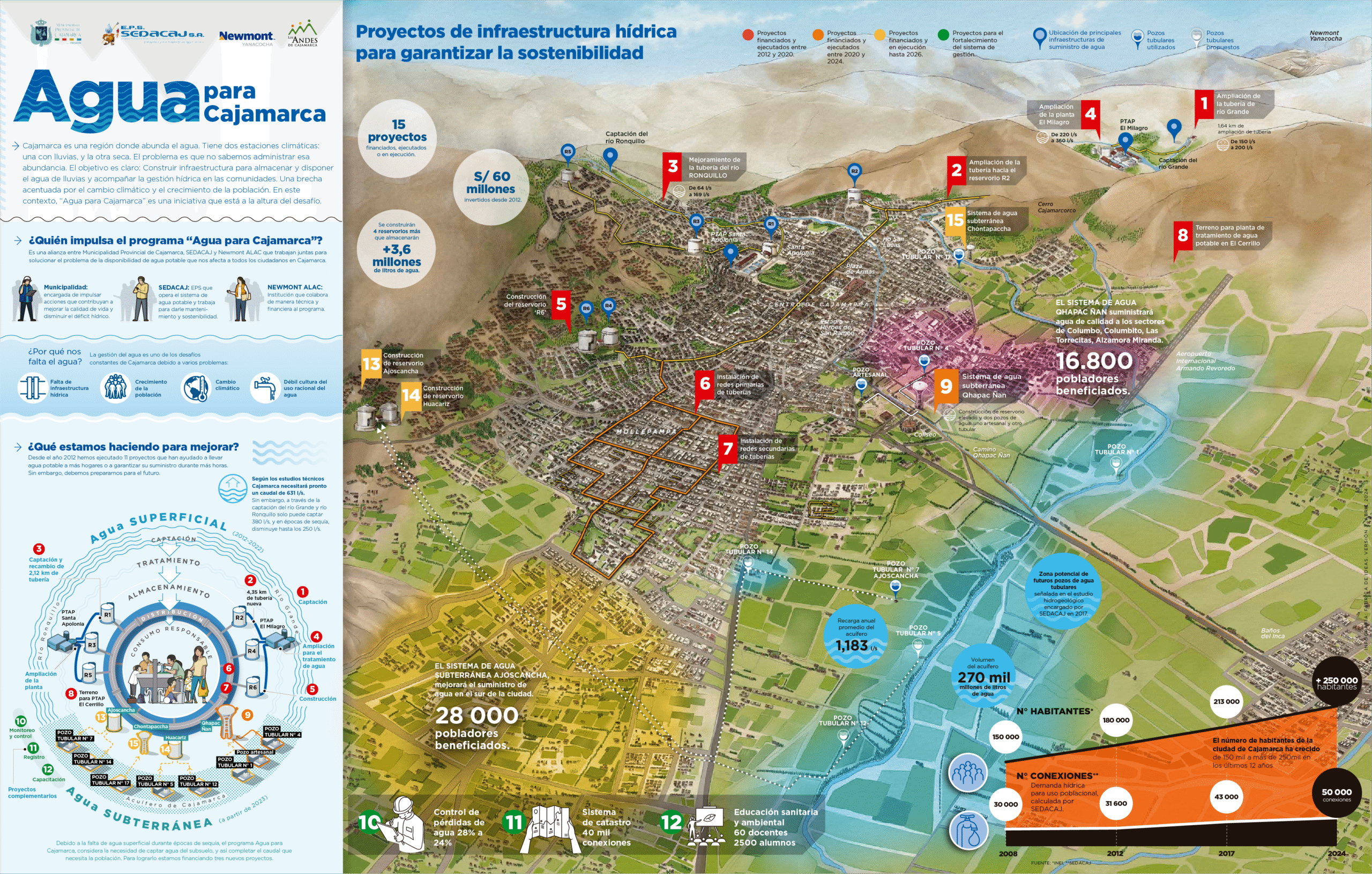 AC_Infografias_ 21@3x