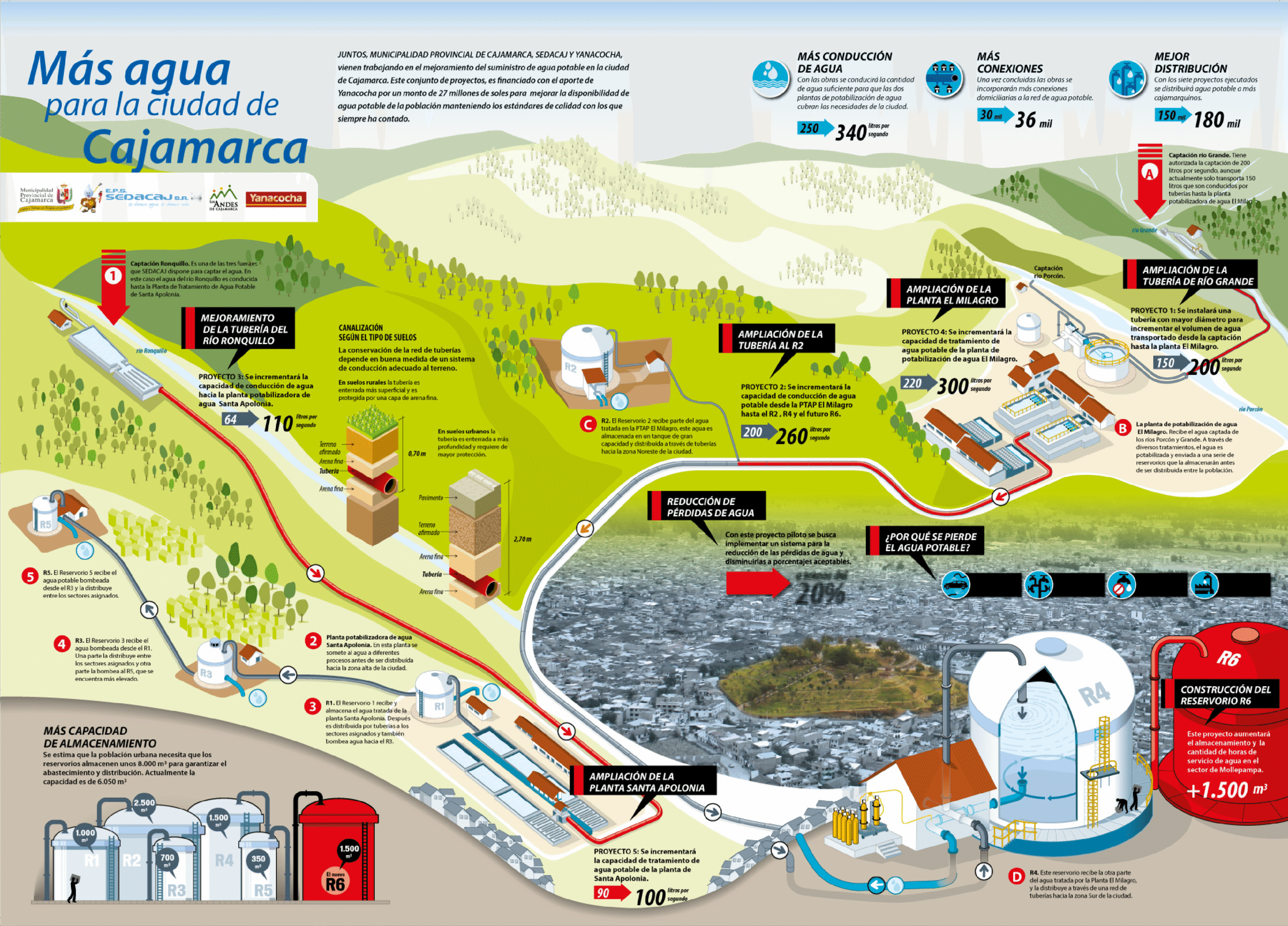 AC_Infografias_ 24@3x