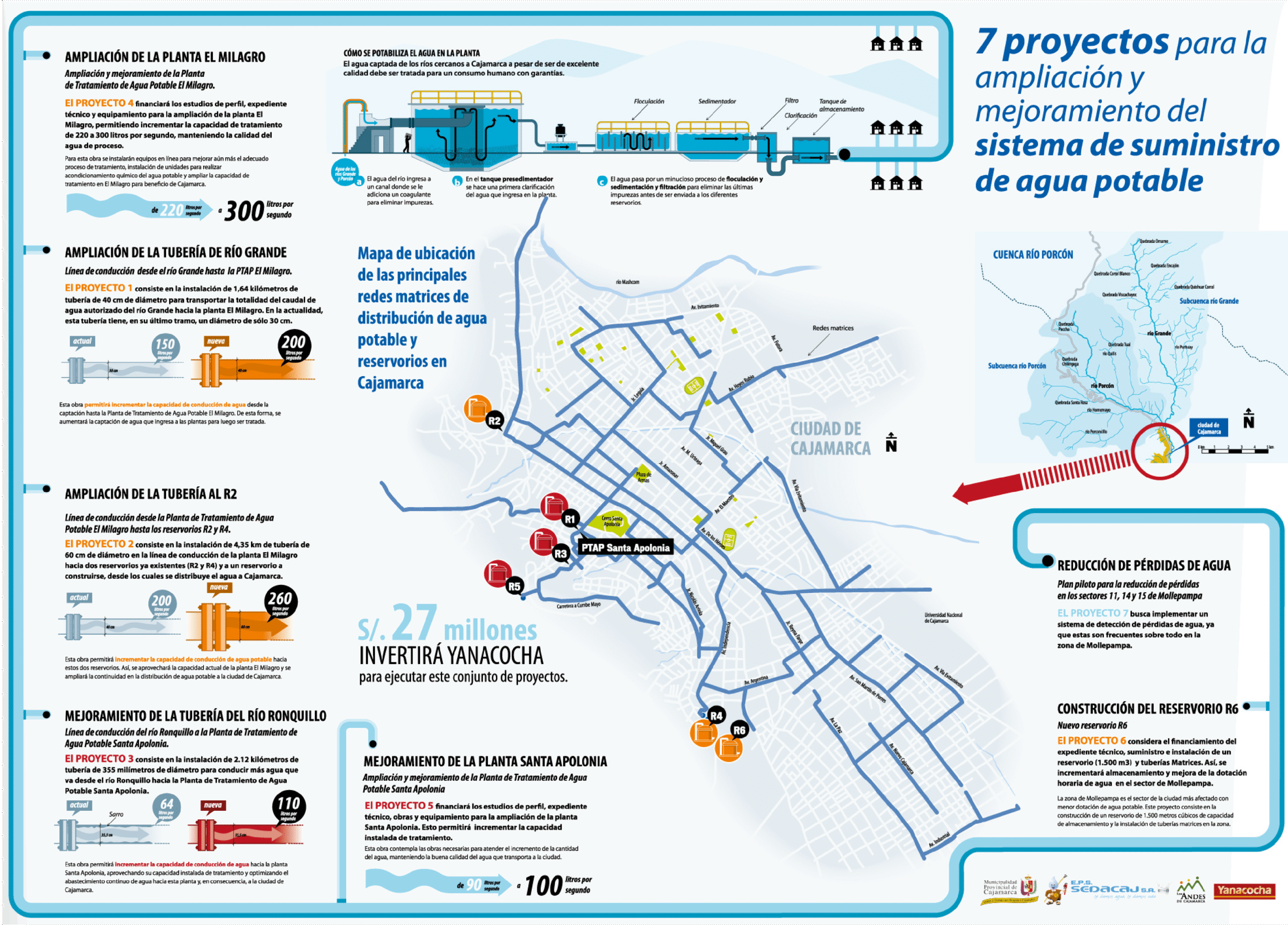 AC_Infografias_ 25@3x