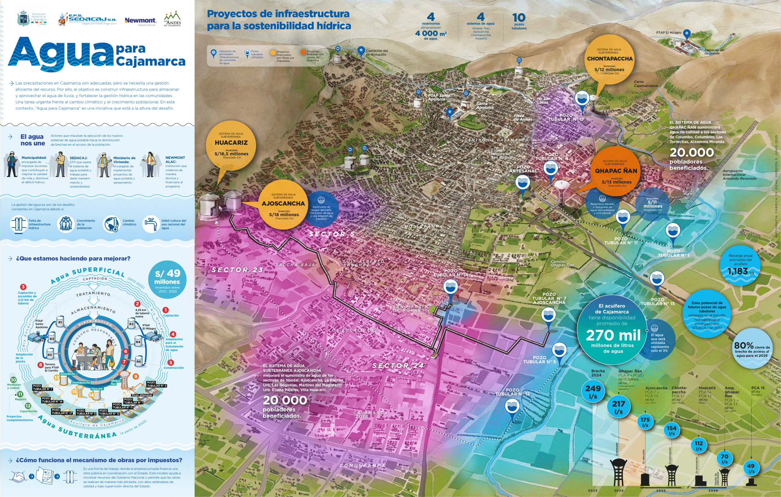 AC_Infografias_ 26@3x